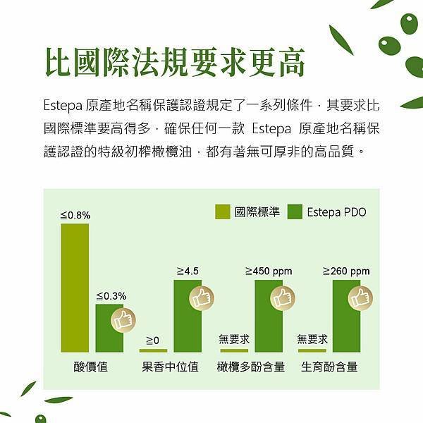 【囍瑞 BIOES】依格閣有機特級初榨冷壓橄欖油