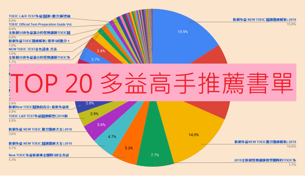 TOP 20 新制多益高手推薦書單.png