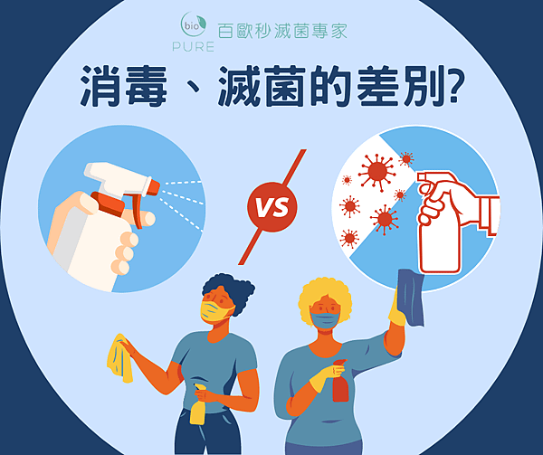 百歐-消毒跟殺菌的差別.png