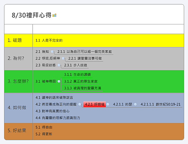 人是不完全的