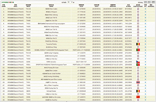 2018國際公棚賽 特別挑戰賽