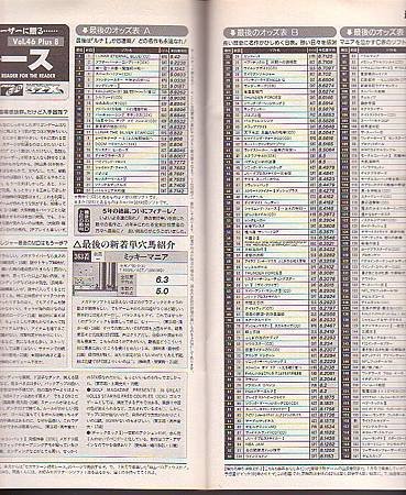 MD讀者投票最終回(199509SEGA  SATURN MAGAZINE刊載)