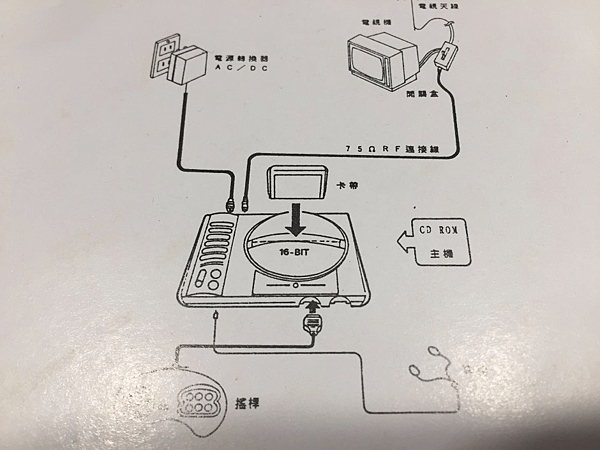 6c(連接示意圖，注意CD-ROM的標示。).png