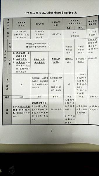 109大學多元入學方案-體育類.jpg