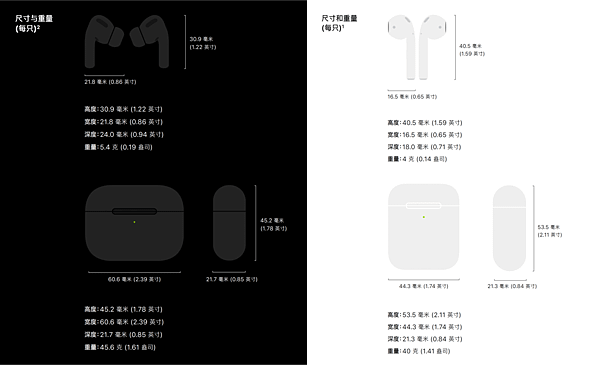 airpodspro-difference-expensive-apple-03.png