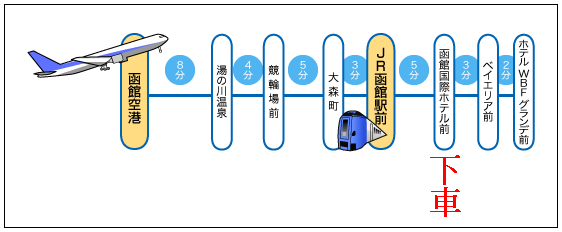 《泊》【北海道．函館】TripAdvisor全日本朝食の美味