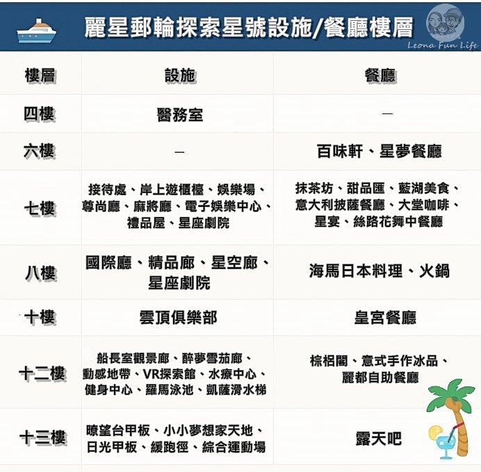 麗星郵輪探索星號全攻略｜基隆直航日本鹿兒島.熊本.那霸6天5夜行程、價格、船上美食一次看！麗星郵輪探索星號設施餐廳樓層.jpg