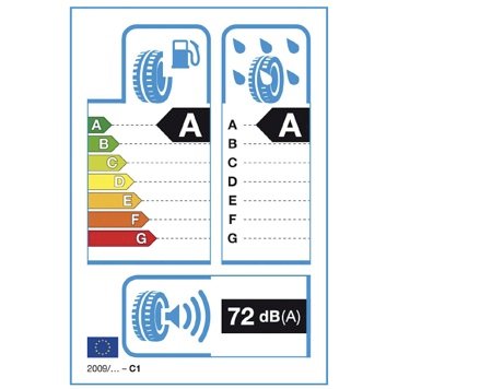 example-of-new-eu-tyre-label