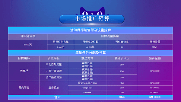 【黑主任出品】電商行銷活動企劃模板.png