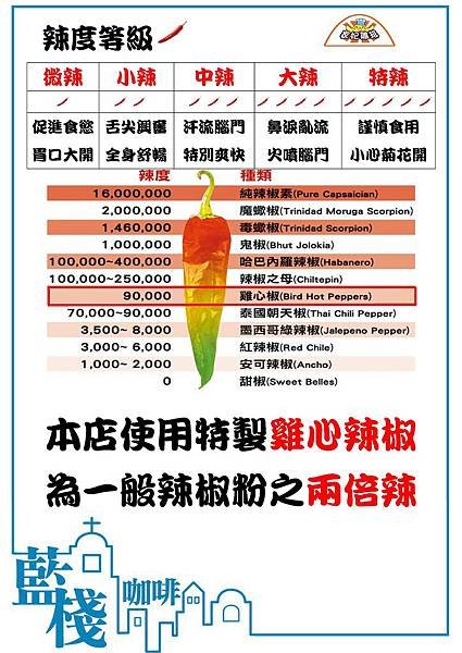 礁溪店辣度參考表