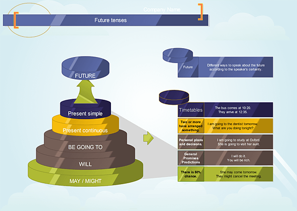 Future-tenses_mindmap