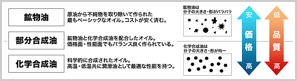 20120302_oil_qa_pict04.gif