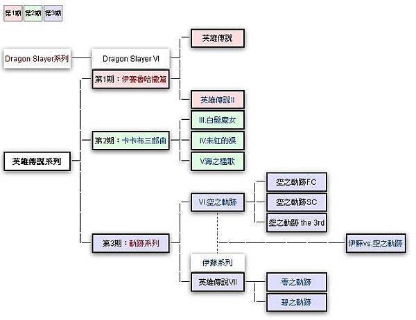 英雄傳說.JPG