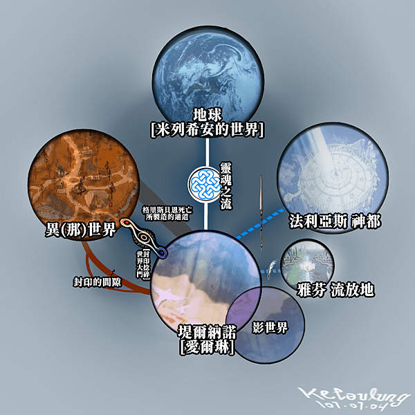 瑪奇主線故事彙整：堤爾納諾的歷史