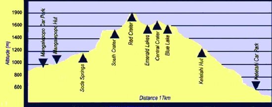 tonagariro-crossing-cross-section-profile.jpg