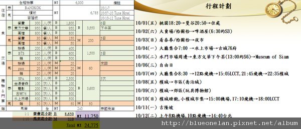 預算&amp;行程