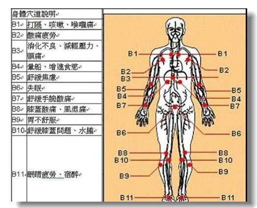 按摩保健