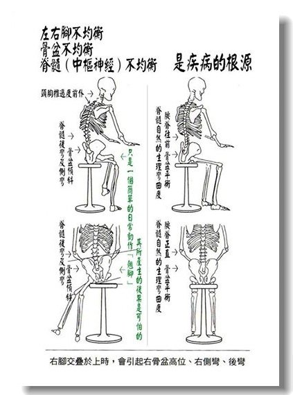 正確的姿勢才能有健康的身體