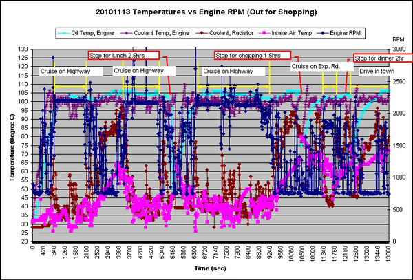 Intake Temperature vs RPM - Highway (Whole Trip).PNG