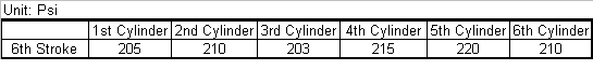 Cylinder Compression Summary.PNG