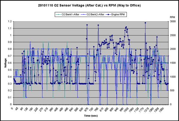 After Cat Oxygn Voltage- Replaced.PNG