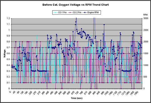 Before Cat Oxygen Voltage.PNG