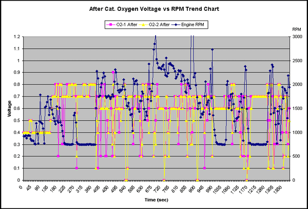 After Cat Oxygen Voltage.PNG