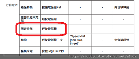 語音撥號.png