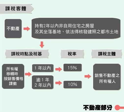 奢侈稅(圖片).jpg