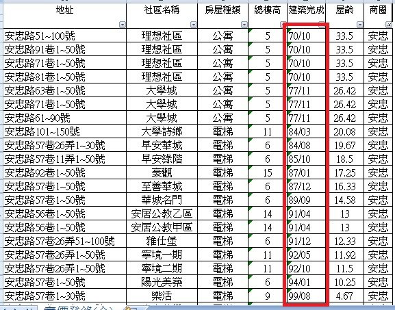 安忠社區