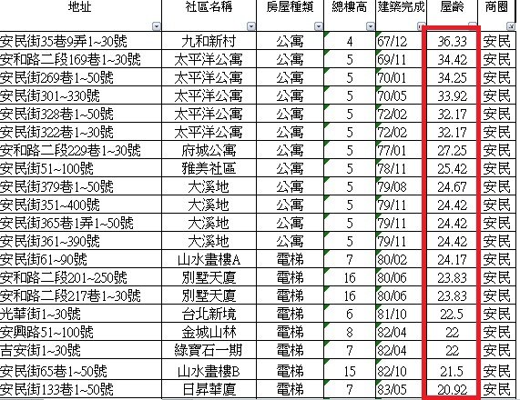 安民社區