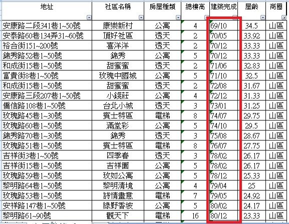 山區社區