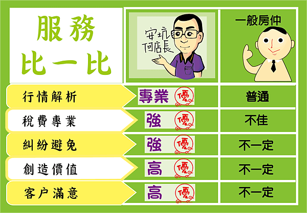 8服務比一比.png