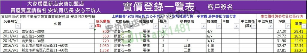 綠寶石一期.jpg