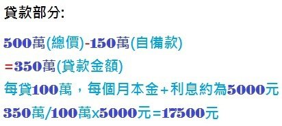 貸款.jpg