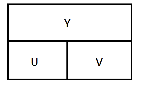 YV12