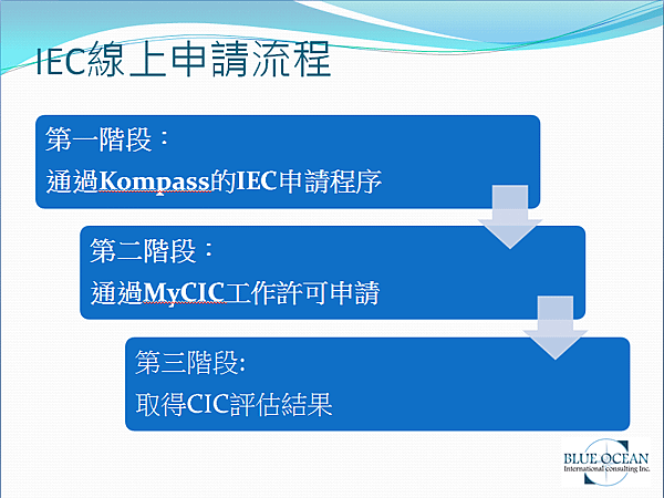 2014IEC申請流程