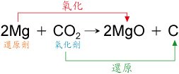 鎂CO2反應式.jpg