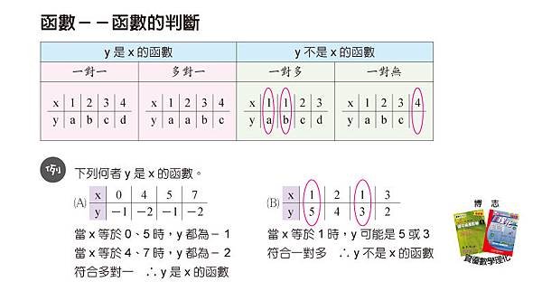 資數(2)-4-1-函數－－函數的