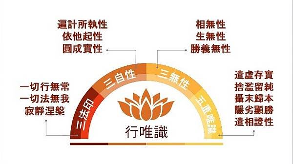 空妙有