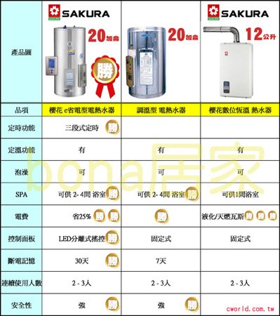 熱水器如何選才安全?第23期..圖表