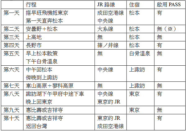 更深入的十日遊.PNG