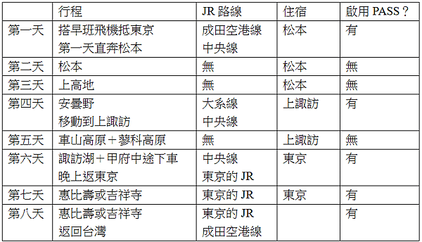 深入的八日遊.PNG