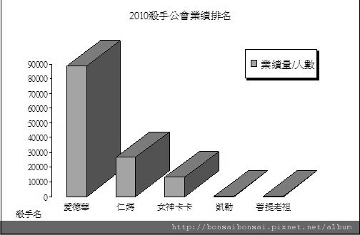 公會報表