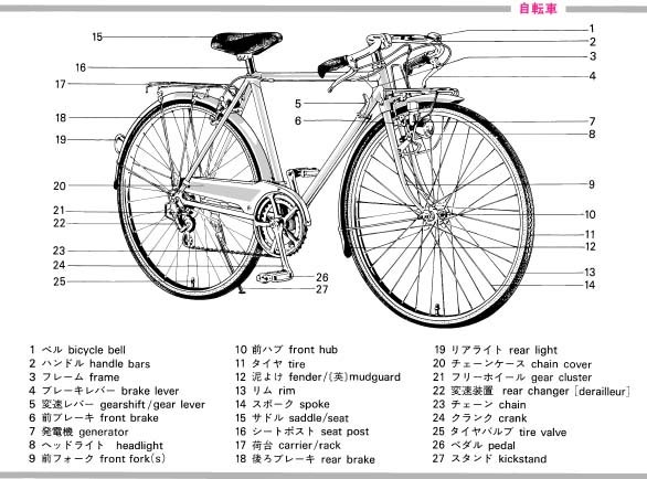 自転車.jpg