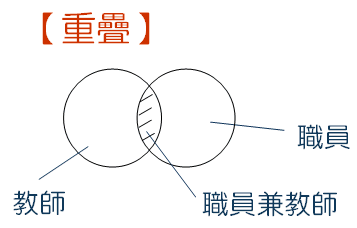 重疊