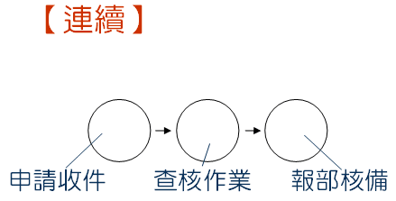 連續
