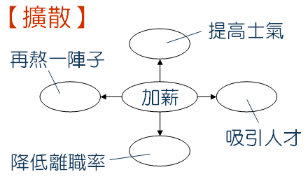擴散