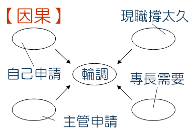 因果