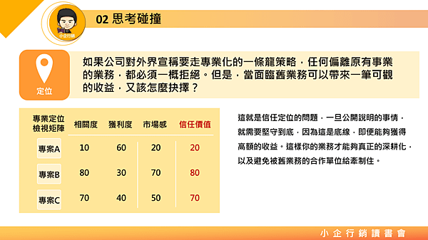 20180309小企行銷讀書會-10.png